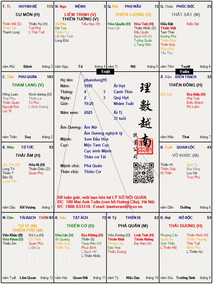 Hình ảnh