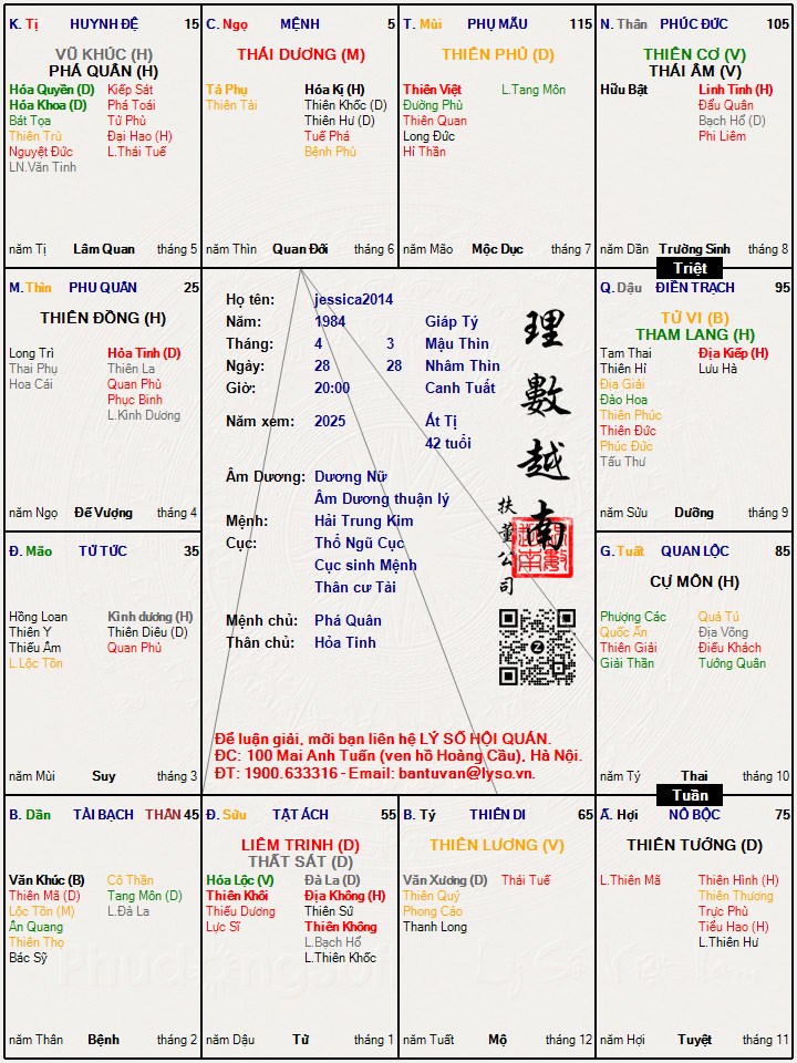 Hình ảnh