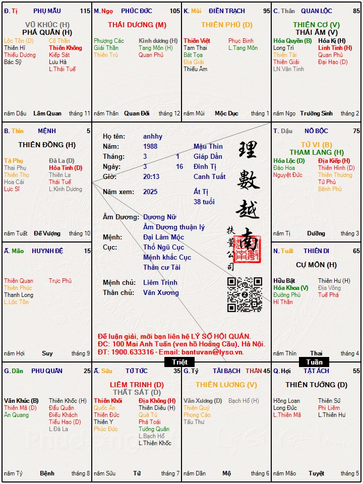 Hình ảnh