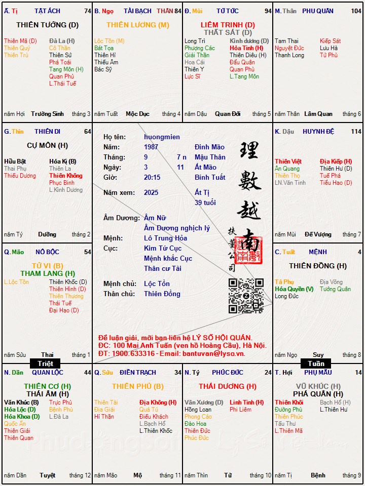 Hình ảnh