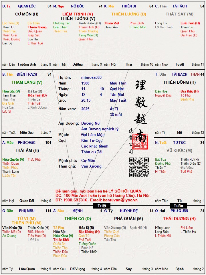 Hình ảnh