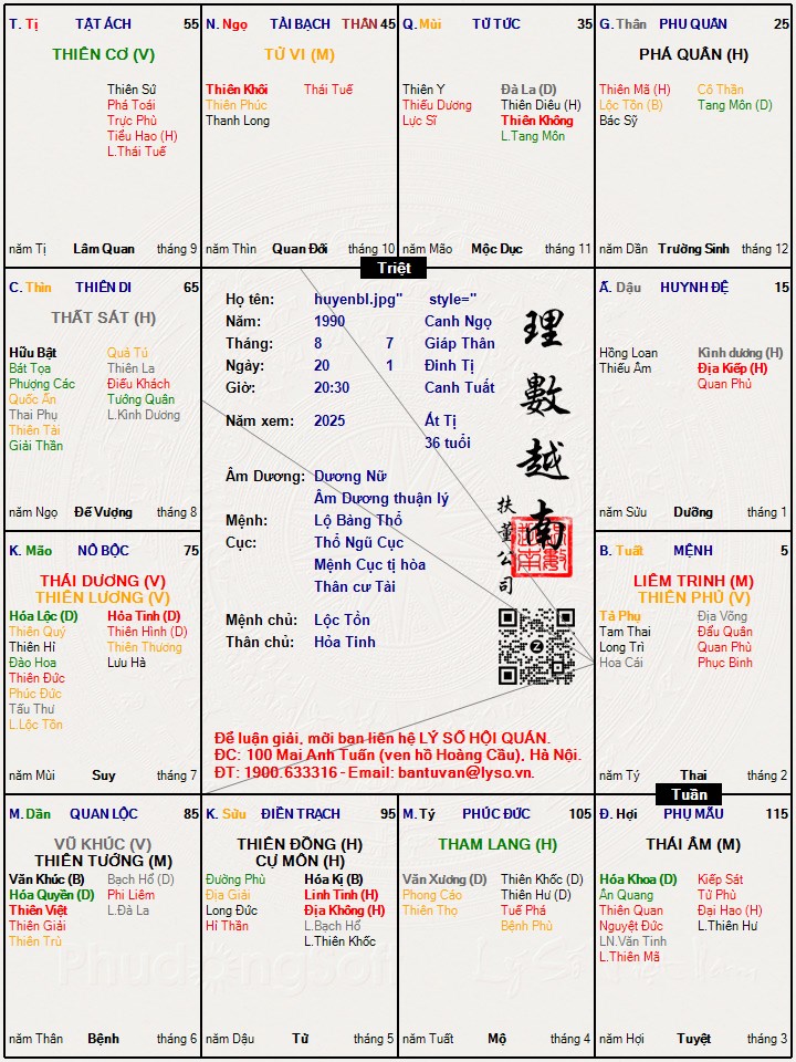 Hình ảnh