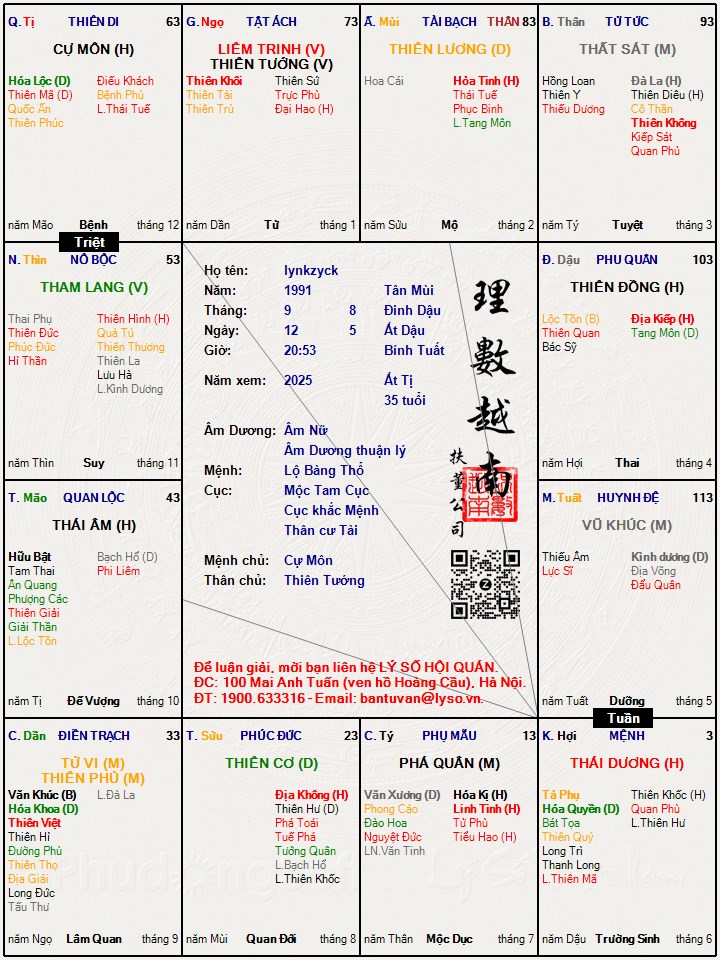 Hình ảnh