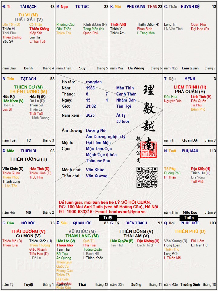 Hình ảnh