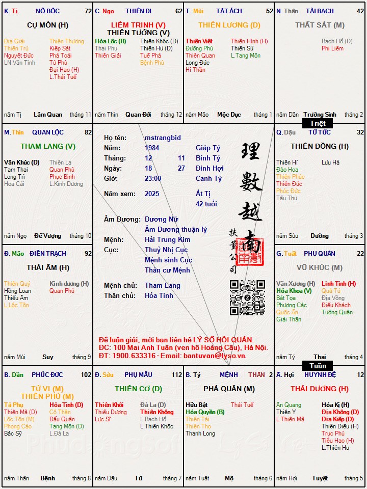 Hình ảnh