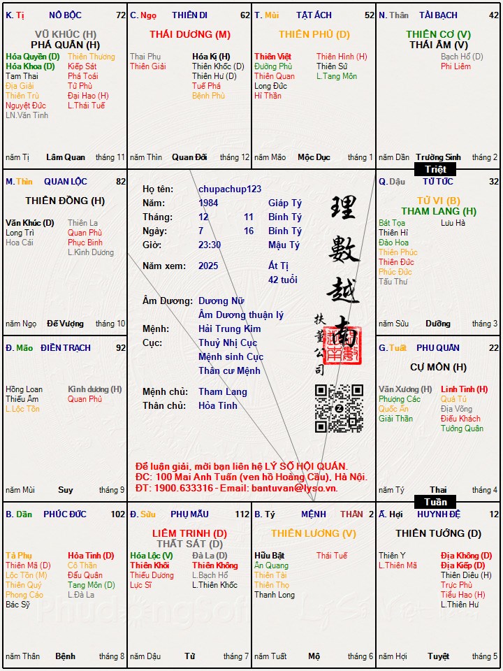 Hình ảnh