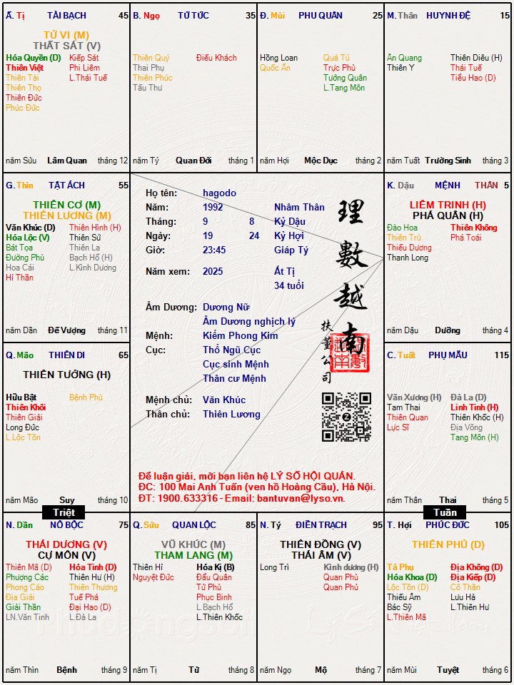 Hình ảnh