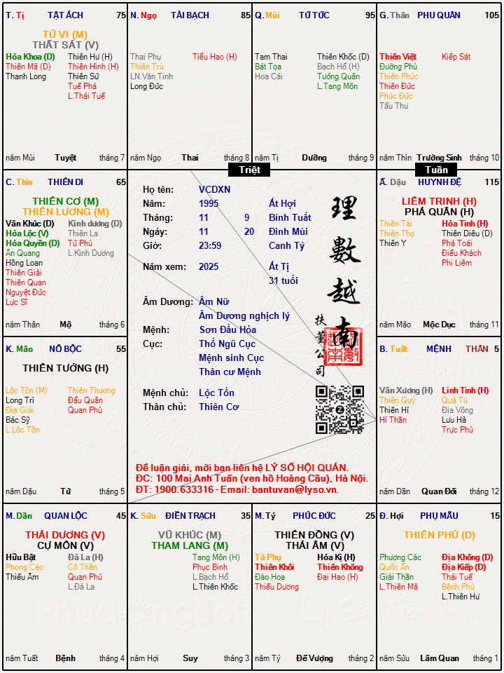 Hình ảnh