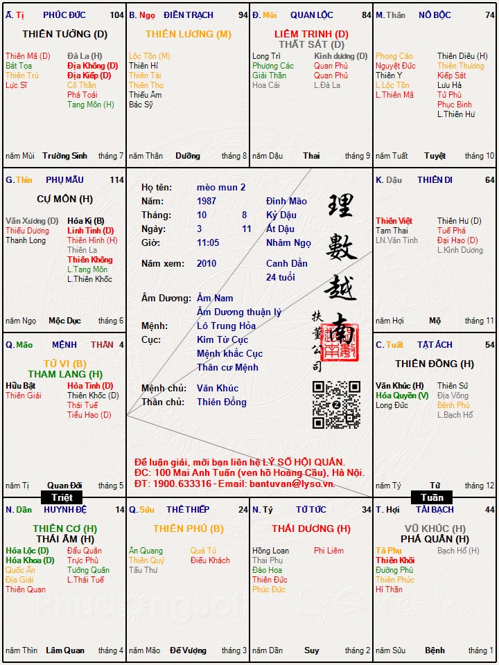 Hình ảnh