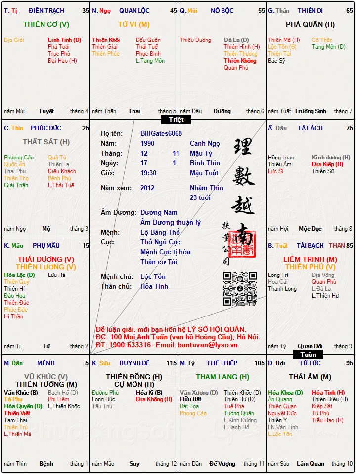 Hình ảnh