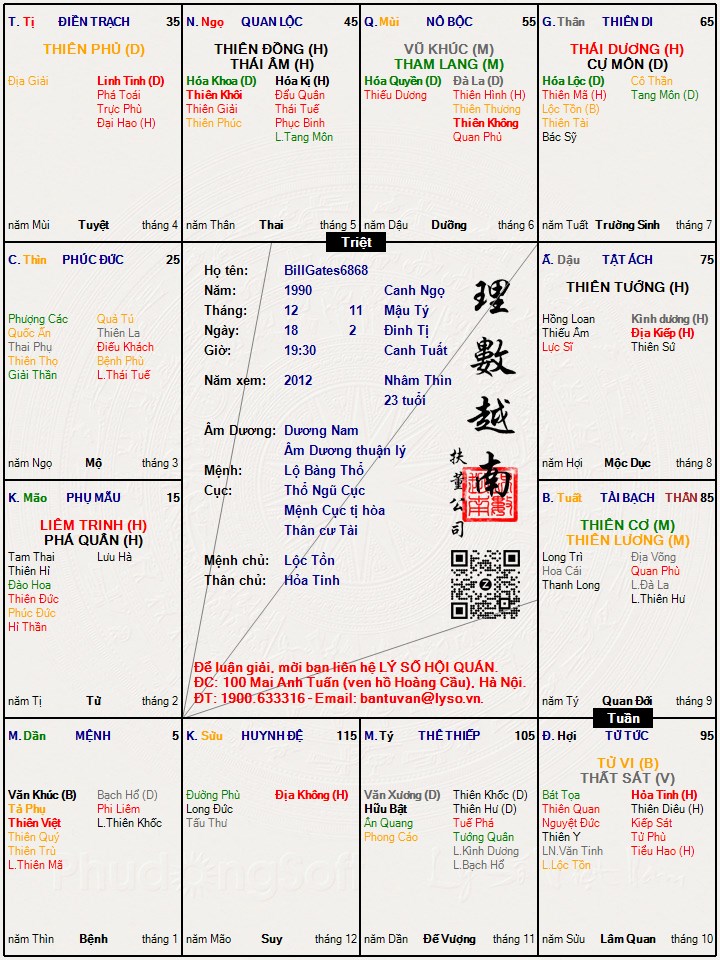 Hình ảnh