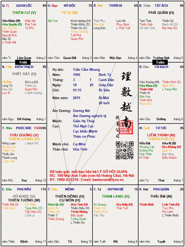 Hình ảnh