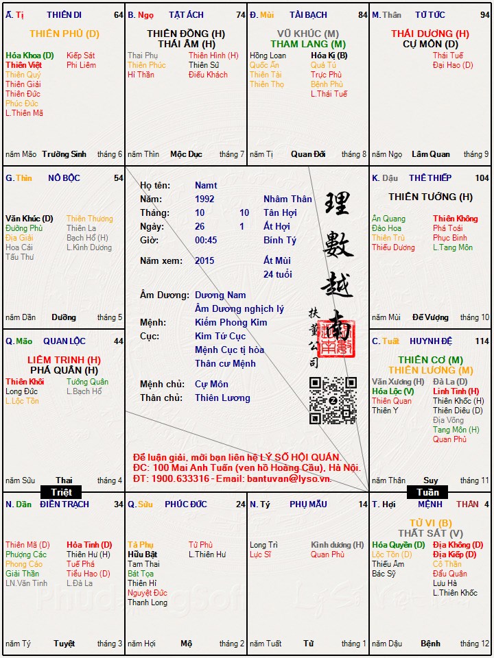 Mệnh Tử Sát tại Hợi có Hóa Quyền nhưng lại ngộ Tuần và Không Kiếp kính