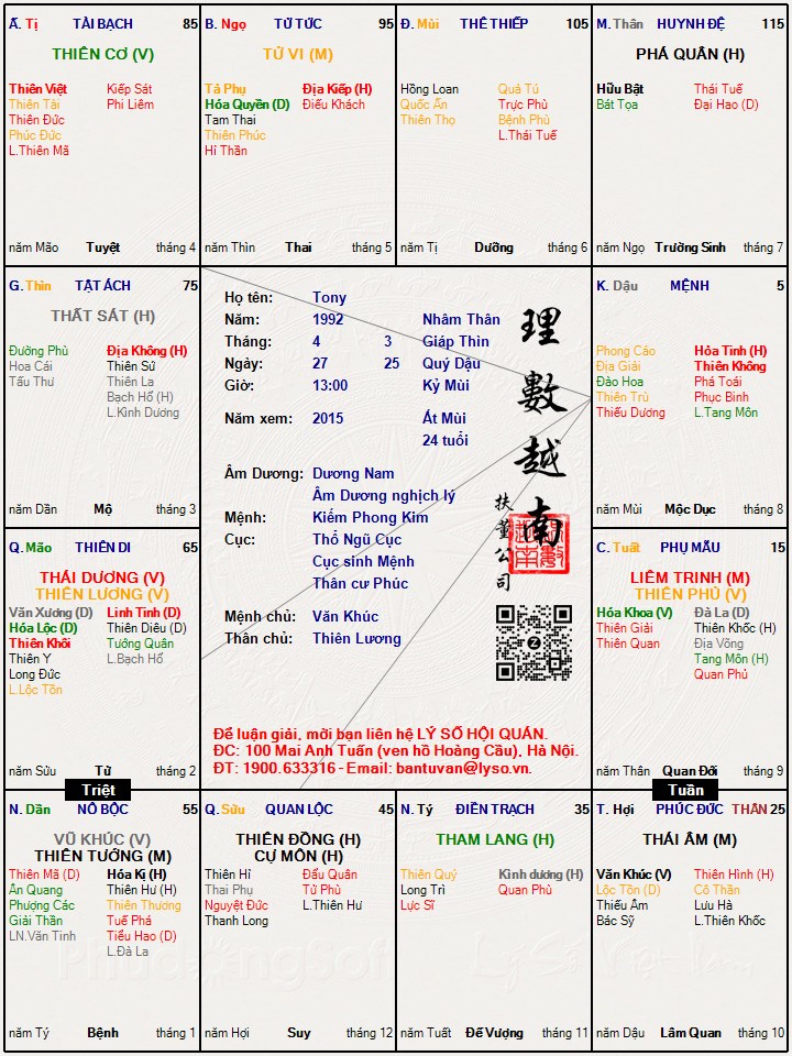 Hình ảnh