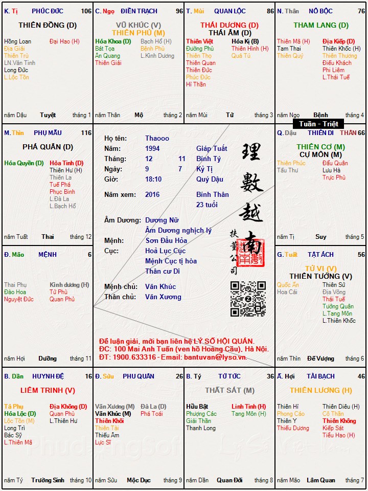 Hình ảnh