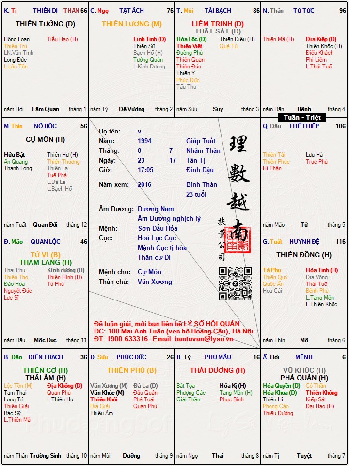Hình ảnh