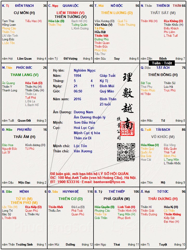 Hình ảnh