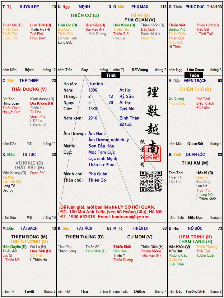 Hình ảnh