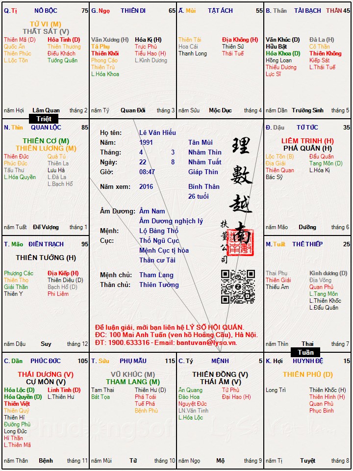 Hình ảnh