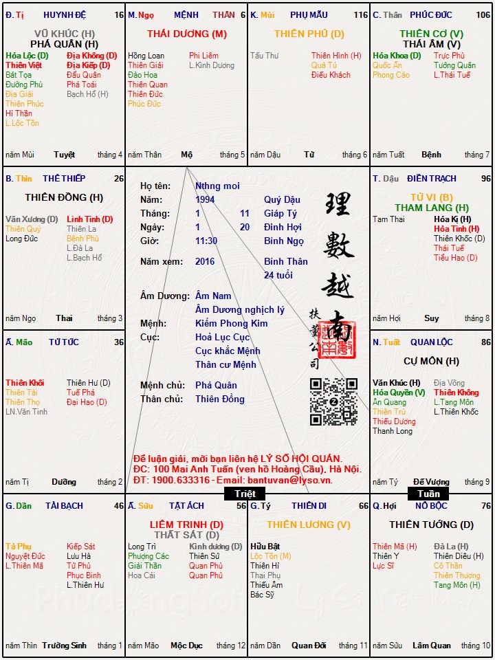 Hình ảnh