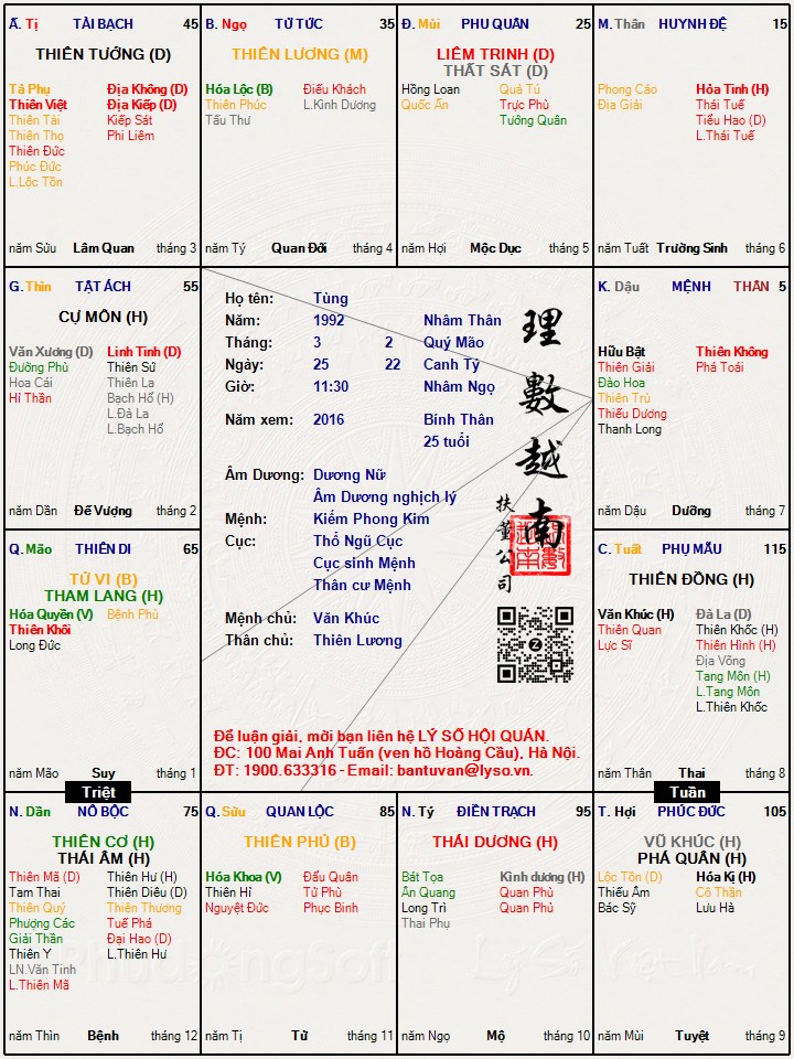 Hình ảnh