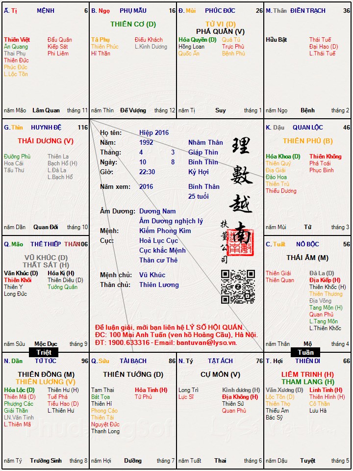 Hình ảnh