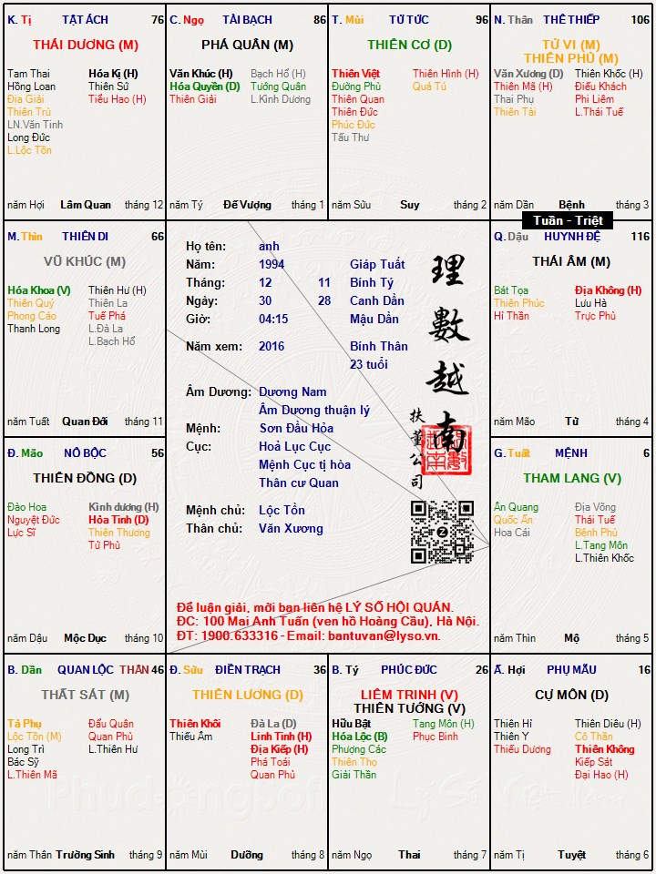 Hình ảnh