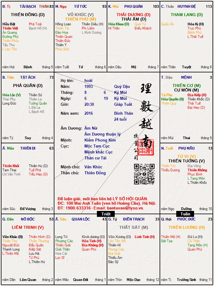 Hình ảnh