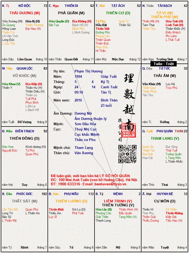 Hình ảnh