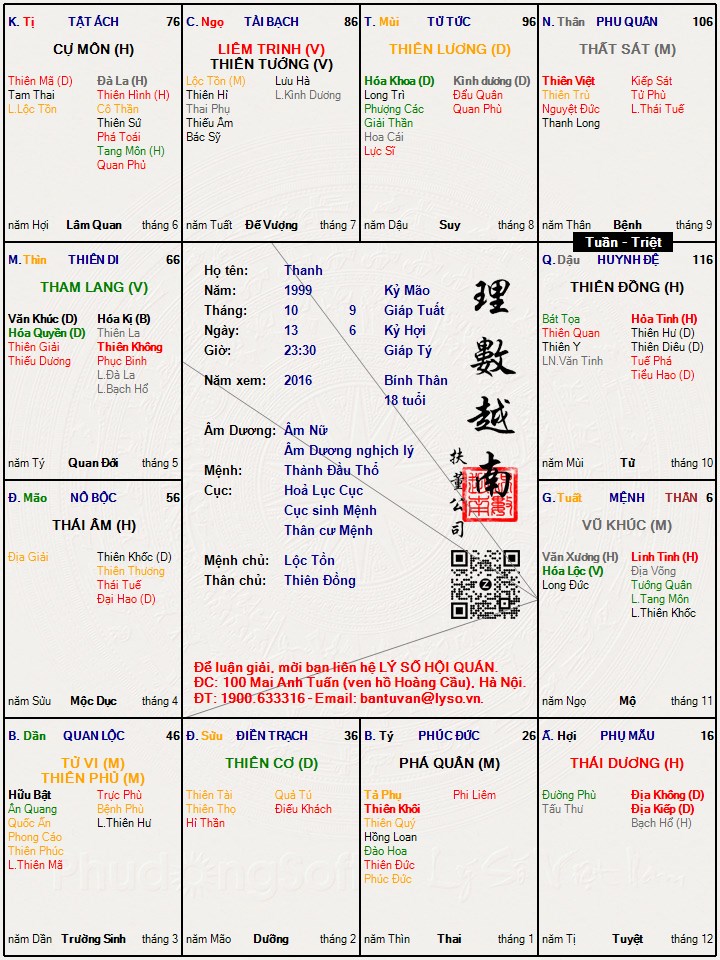 Hình ảnh