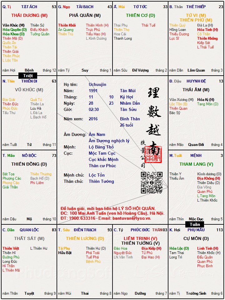 Hình ảnh