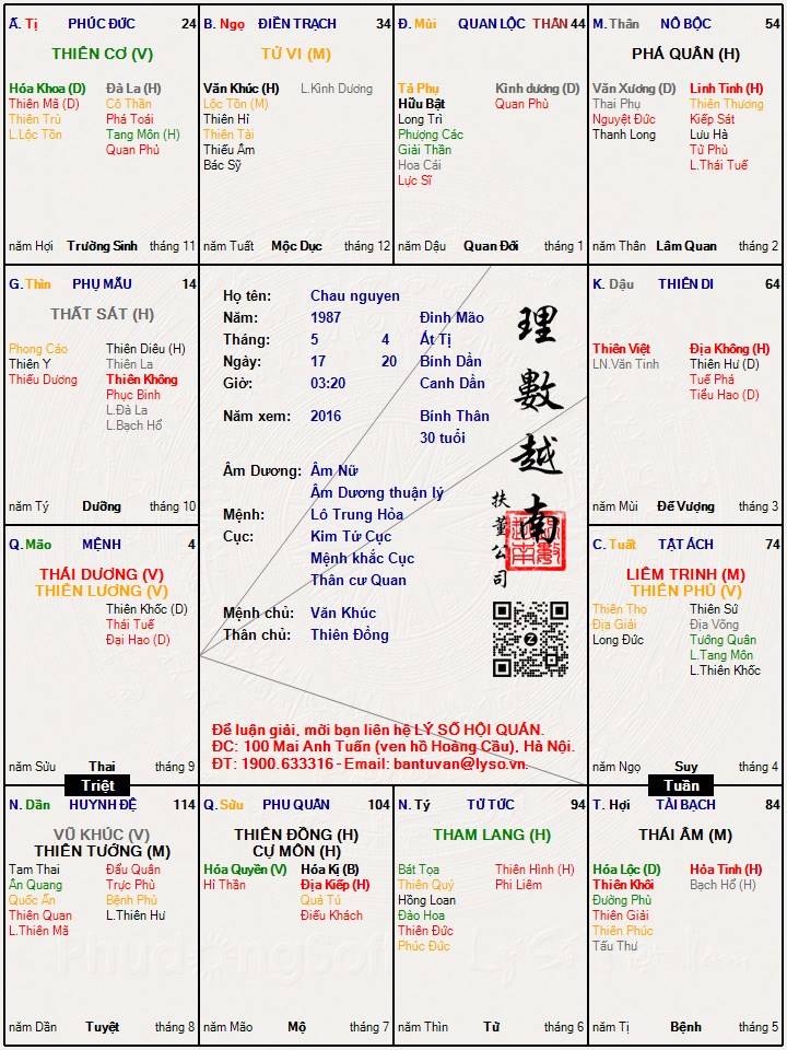 Hình ảnh
