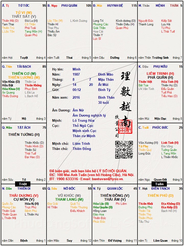 Hình ảnh