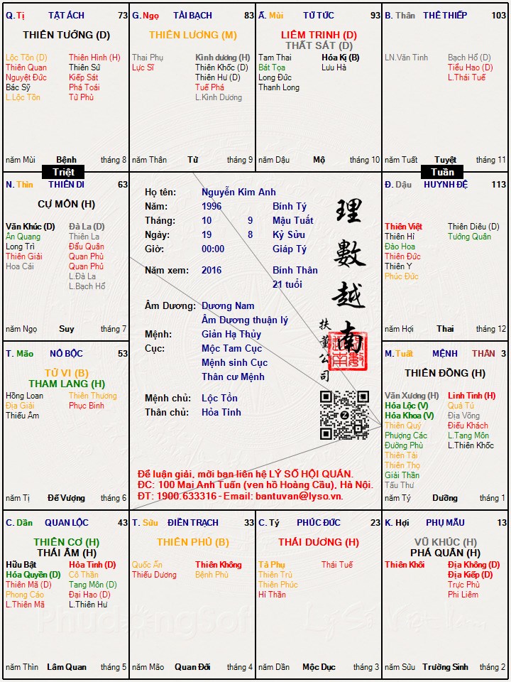Hình ảnh