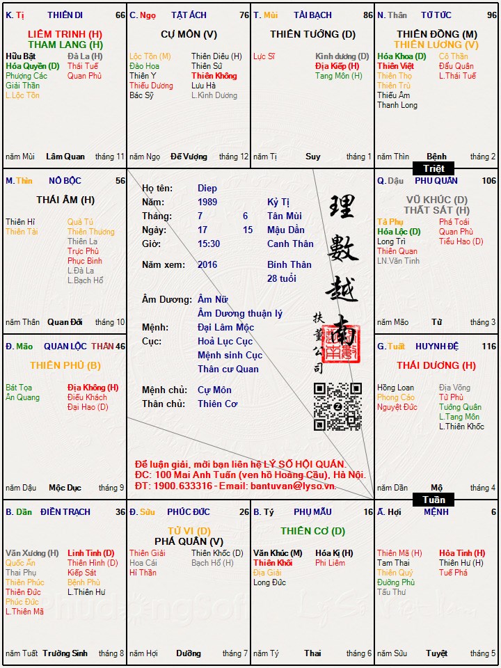 Hình ảnh