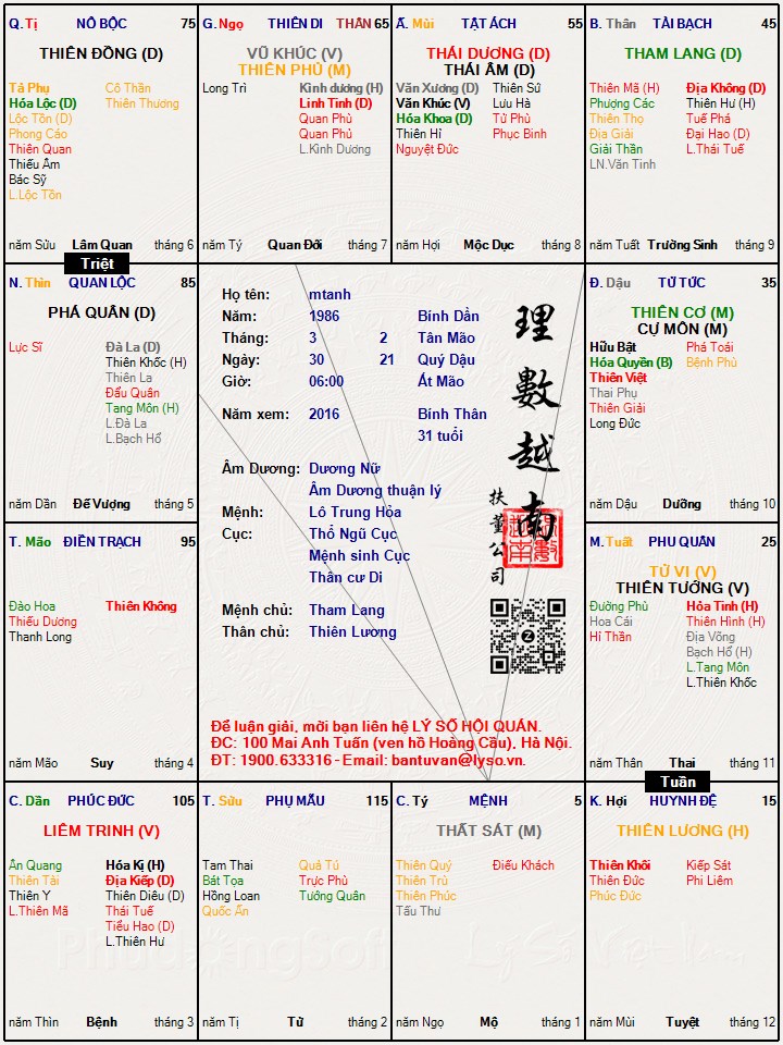 Hình ảnh