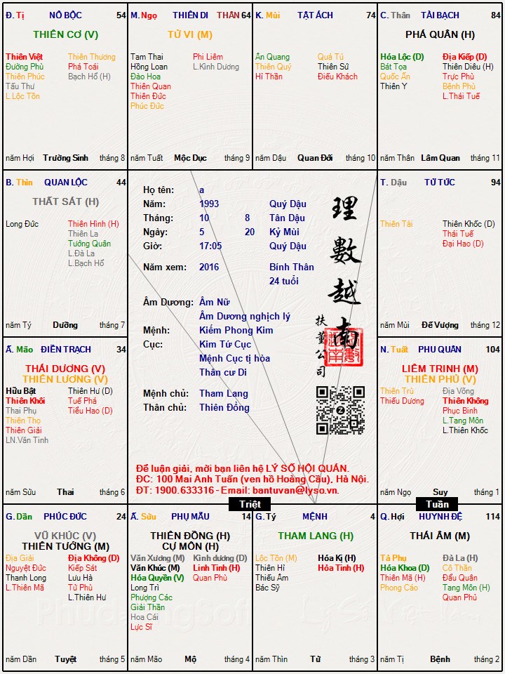 Hình ảnh