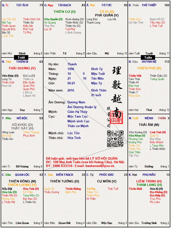 Hình ảnh