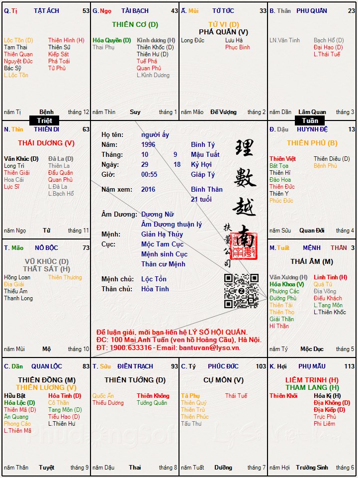 Hình ảnh