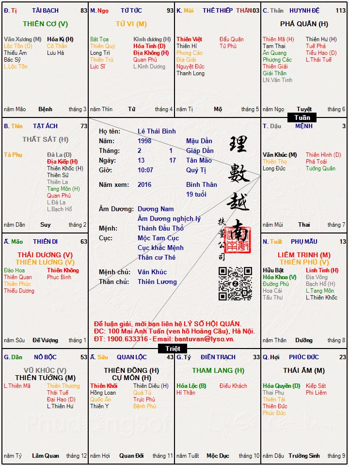 Hình ảnh