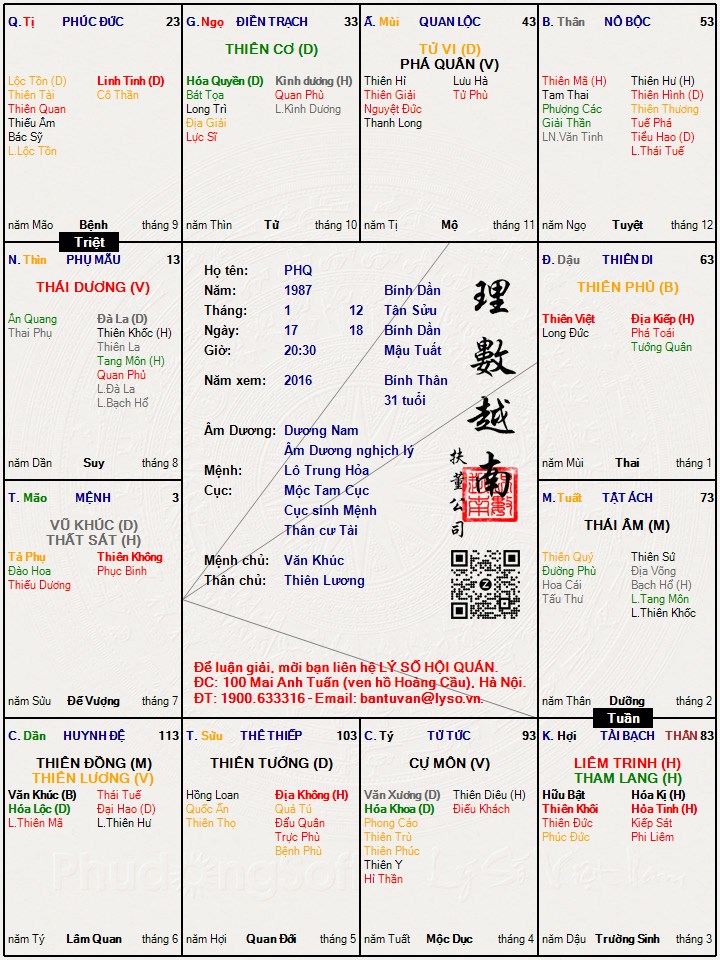 Hình ảnh