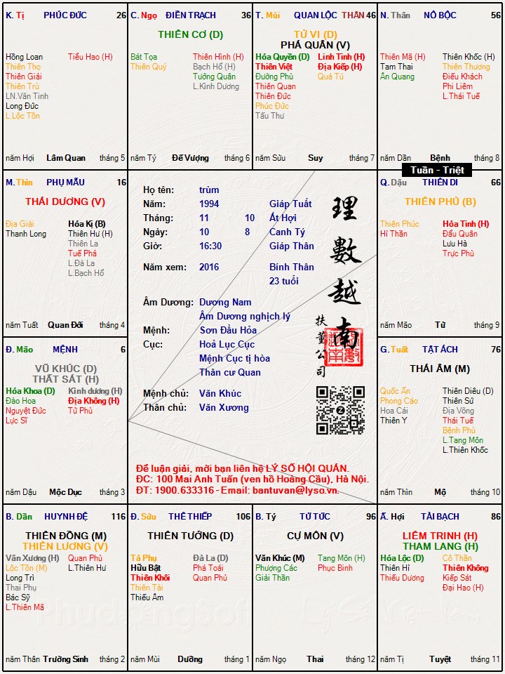 Hình ảnh