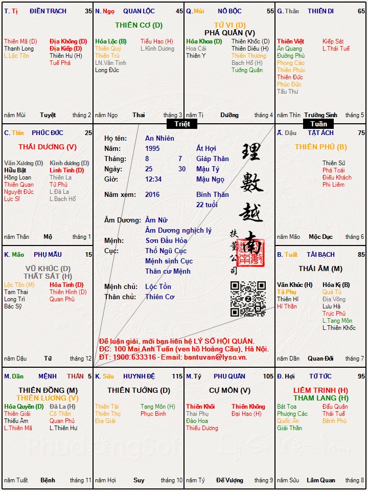 Hình ảnh