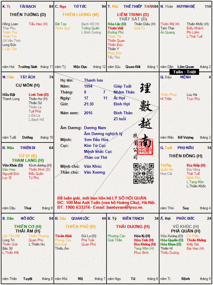 Hình ảnh