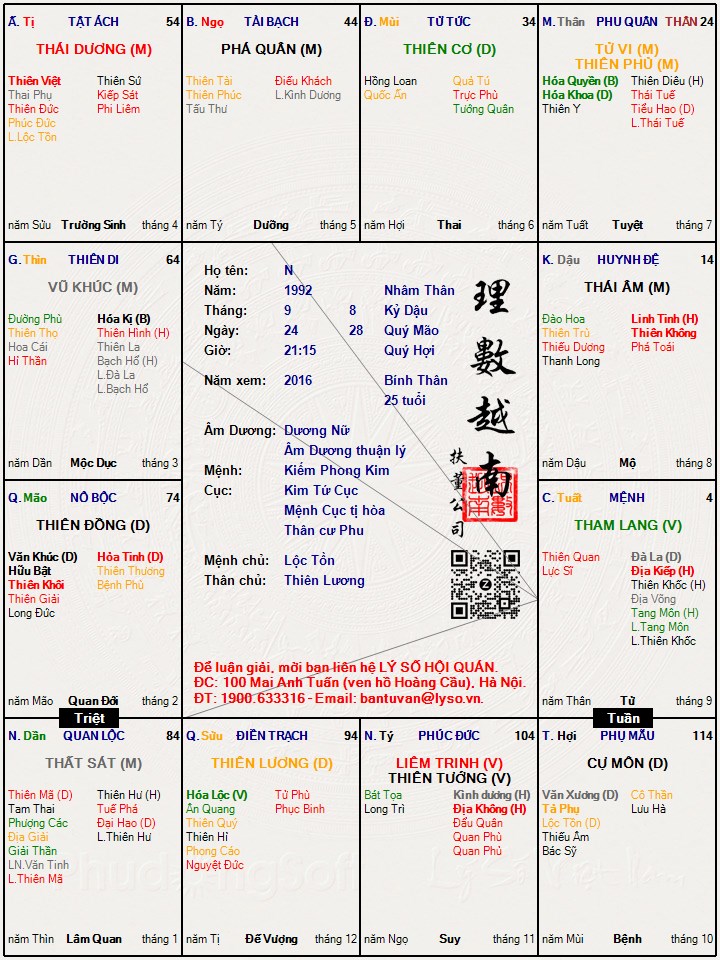 Hình ảnh