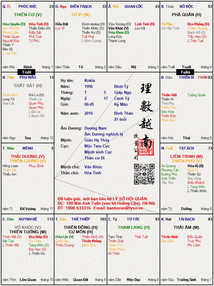 Hình ảnh