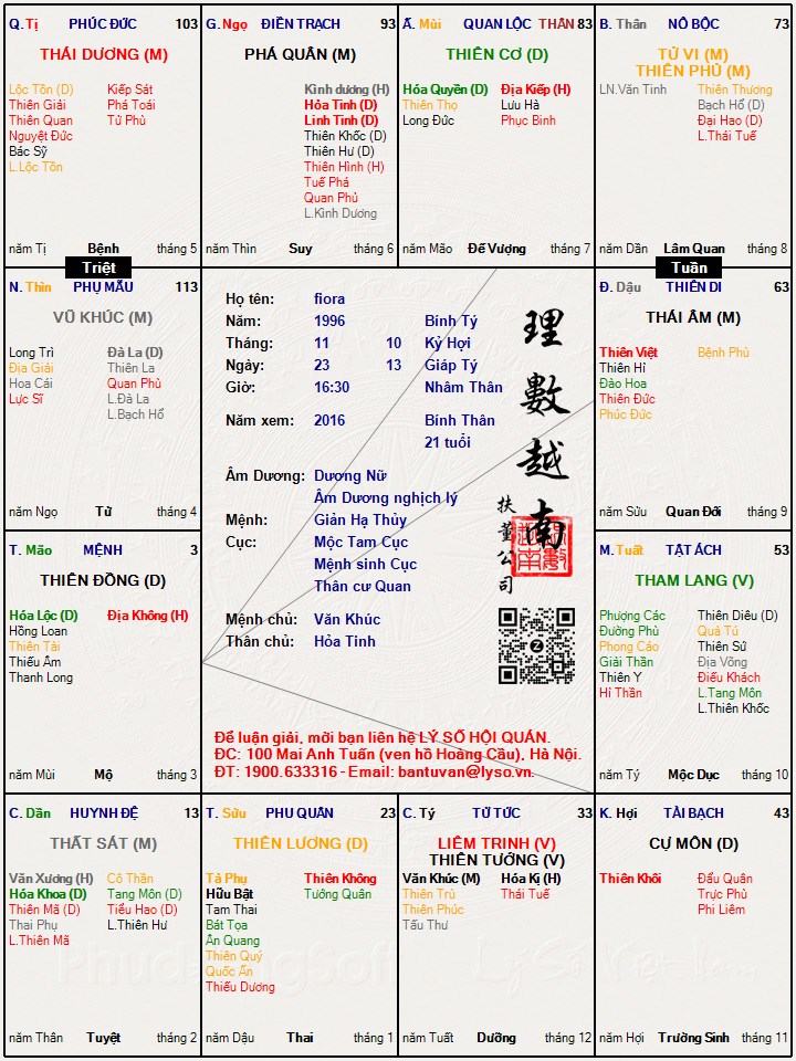 Hình ảnh