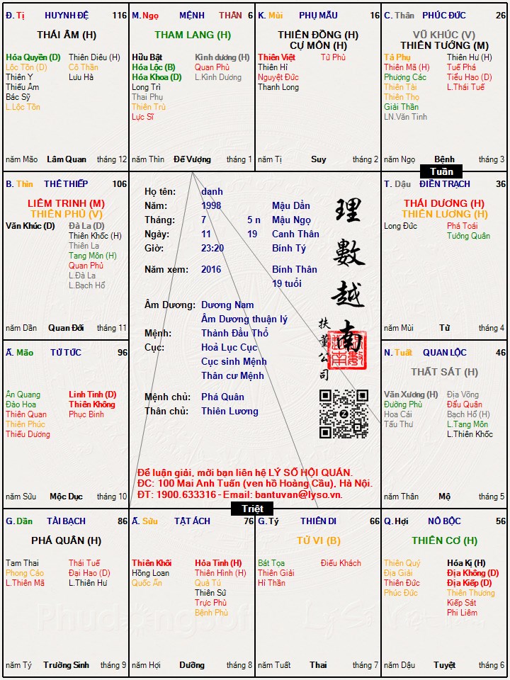 Hình ảnh