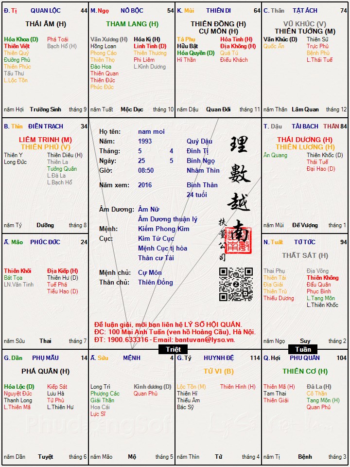 Hình ảnh