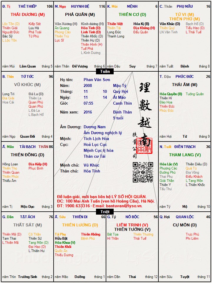 Hình ảnh